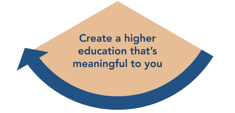 Create a higher education that's meaningful to you.